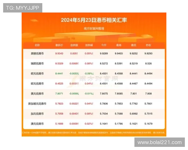 多期开奖结果历史数据排列与趋势分析