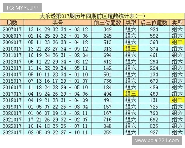 大乐透最新开奖排行榜单及历史中奖号码汇总