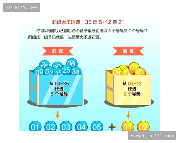 超级大乐透开奖形式及中奖规则全解析